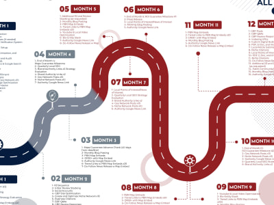 Attractive infographics for your business