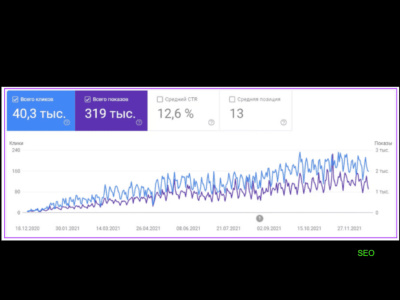 SEO / SEO Keyword Research, SEO Strategy, SEO Backlinking, SEO Writing
