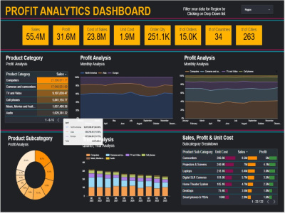 Interactive Profit Analytics Dashboard in Looker Studio / Google Sheets