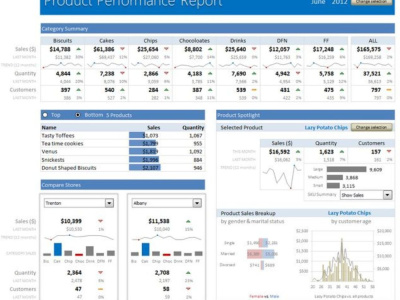 A professional Power Pages website with Dataverse, forms & automation