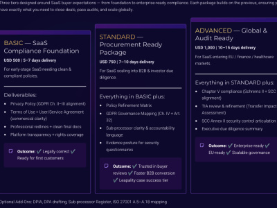 SaaS Compliance Toolkit: Policies + Governance