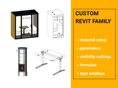 A custom Revit family