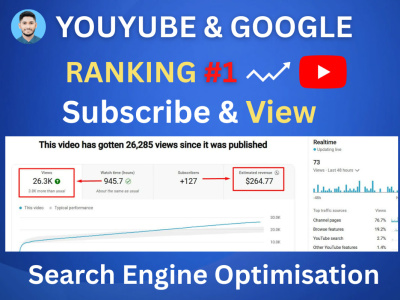 YouTube SEO of your YouTube Channel and Videos