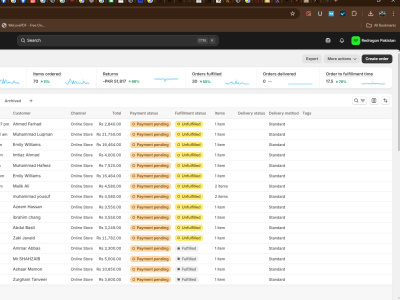 A Shopify store manage and optimize On-Page SEO Expert