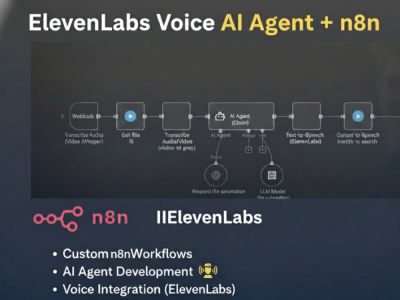 ElevenLabs | Retell AI | AI Receptionist | Workflow Automation using n8n