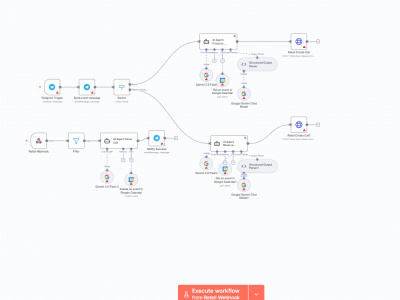 AI Call Agent Automation Setup & Fix with ElevenLabs Voice Integration