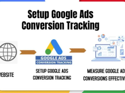 Google Ads Conversion Tracking Setup with GA4 & Google Tag Manager