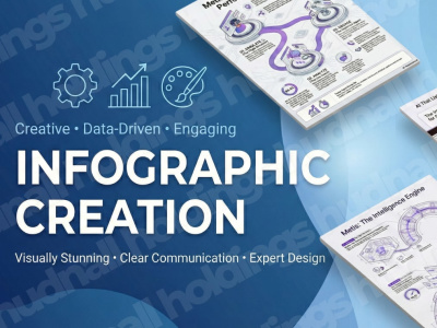Custom Data Visualization & Analytics Infographic for Business & SaaS+