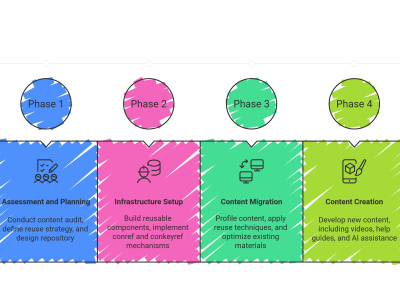 You will get a doc system designed for scalability, adaptability, & operat'al efficiency