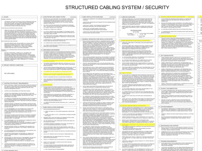 Telecom & Security Low voltage estimation material takeoff & cost Estimate