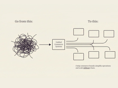 Ecommerce Systems Audit & Shopify Architecture Plan