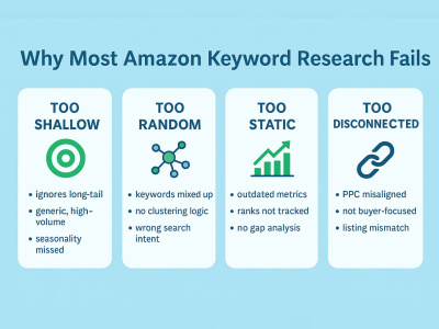 Amazon SEO Keyword Research & Rank Map for Amazon FBA Listings Optimization