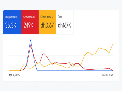 Google Campaigns Expert for Apps & Games, Mobile App Marketing| ASO Expert