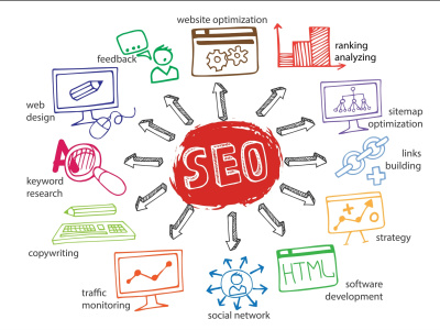 SEO Blog Writing & Content Optimization to Boost Traffic and Engagement