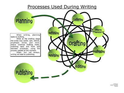 Professional English, Romanian, and Greek proofreading and editing