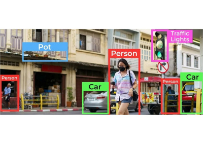 Custom AI computer vision solutions using Python, OpenCV & Deep Learning