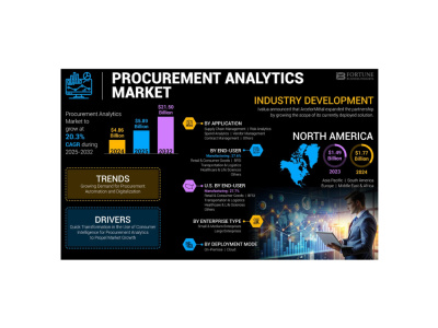 Strategic Procurement Intelligence for Manufacturing