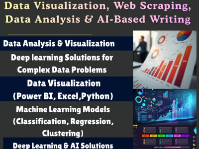 Data Visualization, Coding Projects, Data Analysis & Report Writing