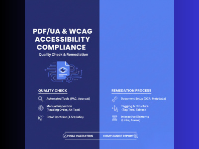 PDF/UA & WCAG Accessibility Compliance: Quality Check & Remediation