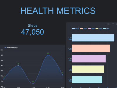 Your raw data cleaned and an automated Looker Studio dashboard