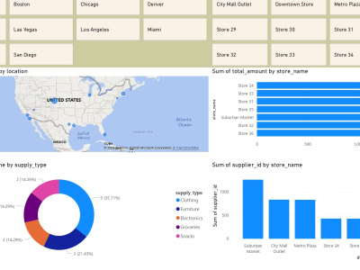 Scalable Retail SQL Database and Interactive Power BI Dashboards