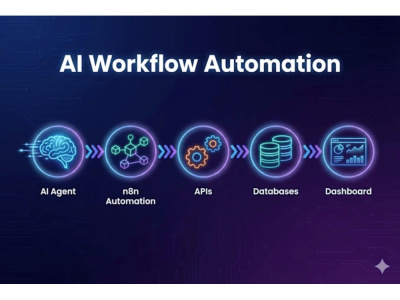 Custom AI Agent or Multi-Agent System for Automation & Intelligence ...