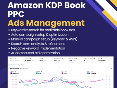 Profitable Amazon KDP PPC campaigns for Kindle & Paperback Sponsored Ads