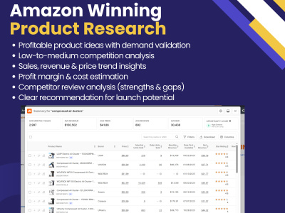 Profitable Amazon Product Research for Private Label