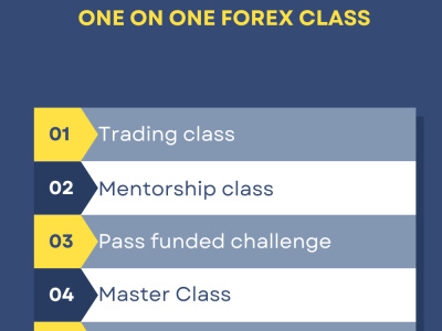 Couch you 2 strategy pairs pass funded evaluation profitable trader