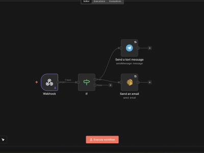 Workflow Automation with n8n (Forms, APIs, Alerts)