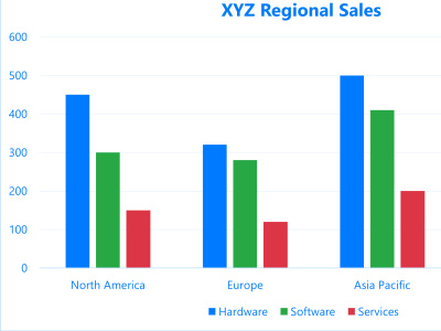 Professional Data Visualization & Custom Excel & Google Sheets Charts