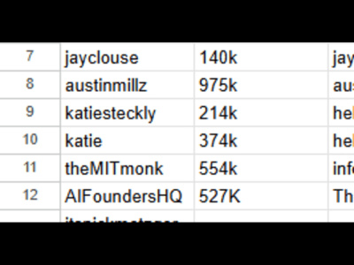 A great influencer outreach list for your product.