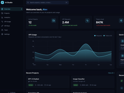 Full Stack Developer | AI integration to your project | Upwork