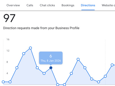 Google Merchant Center Feed Optimization & Ratings Integration Specialist