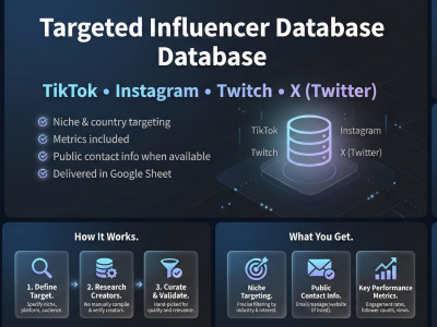 Targeted Influencer Database for TikTok, Instagram, Twitch ,X & Youtube