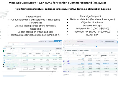 A full-funnel Meta Ads strategy to boost your sales and ROI