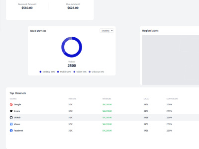 A modern admin dashboard using next & react | Upwork