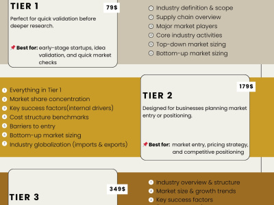 You will get Market Research & Industry Analysis|US Market Sizing & Competitive Analysis