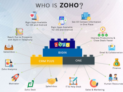Zoho CRM & Creator | Zoho Automation Specialist
