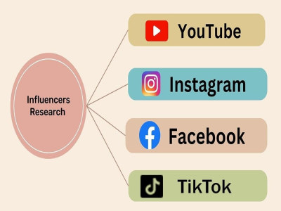 Influencer research for Instagram, TikTok,YouTube, Facebook,Twitter, Social