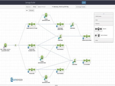 Keap (infusionsoft) automation setup to next level
