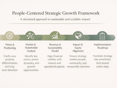 A people-centered strategy for your food, agriculture, or impact business