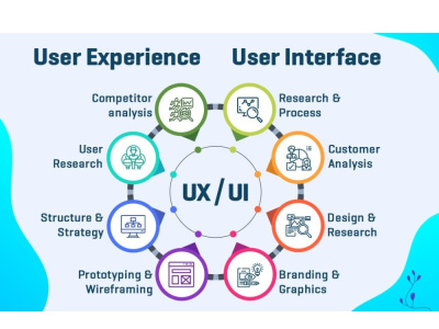 A Modern UI/UX Design for Web or SaaS Platform | Upwork