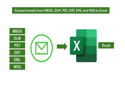 Convert emails from MBOX, OLM, PST, OST, EML and MSG to Excel