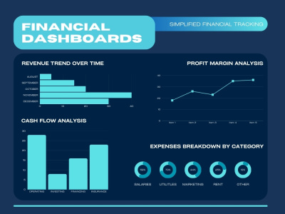 An Interactive & Customized Financial Dashboard