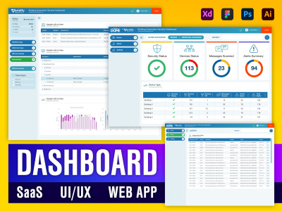 User-focused SaaS dashboard design