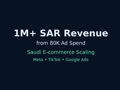 I will scale your ecommerce store with high-converting Meta ads