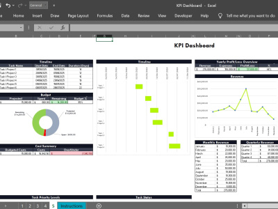 A professional automated Excel KPI dashboard for your business.