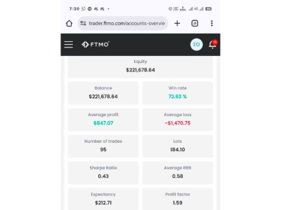 Profitable Trade to Trade on your FTMO challenge professionally