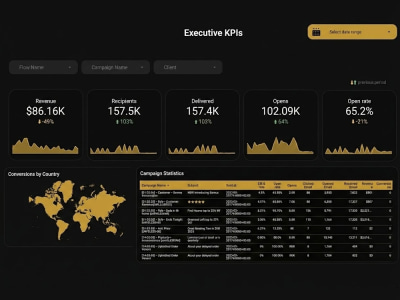Looker Studio Report setup, Looker Data Studio Dashboard, Data Studio